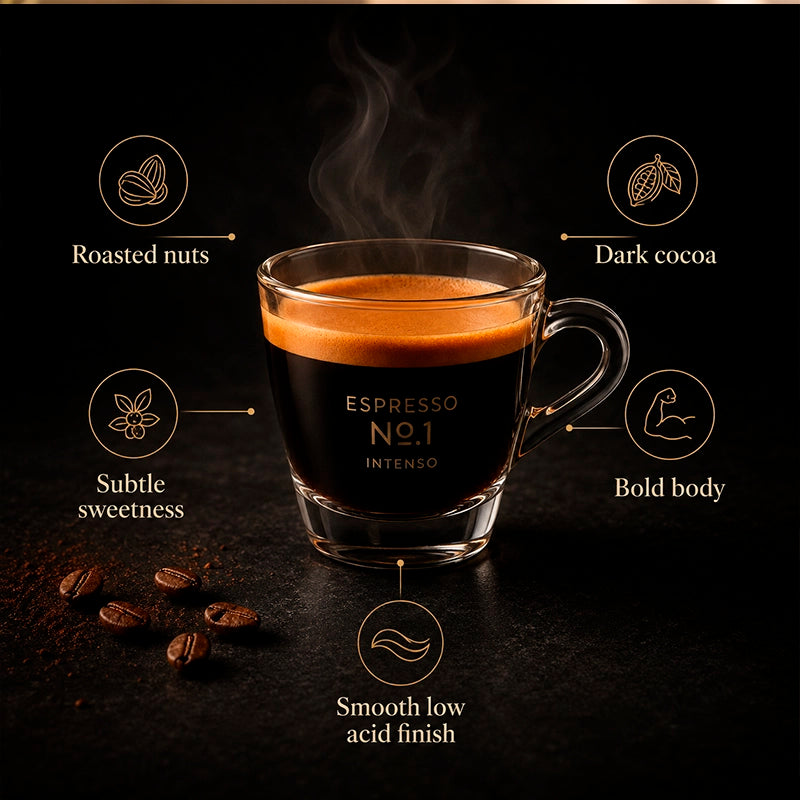 Quick Coffee Facts